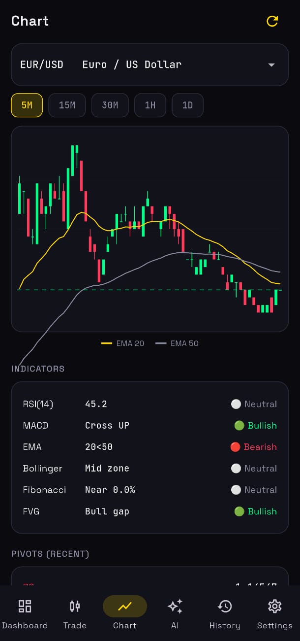 GoldFX Trader app screen